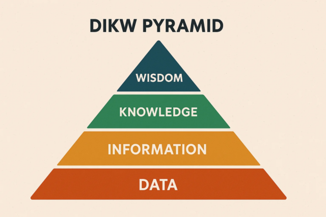 https://blok.rydval.cz/wp-content/uploads/2025/03/DIKW-Pyramid-1024x683.png